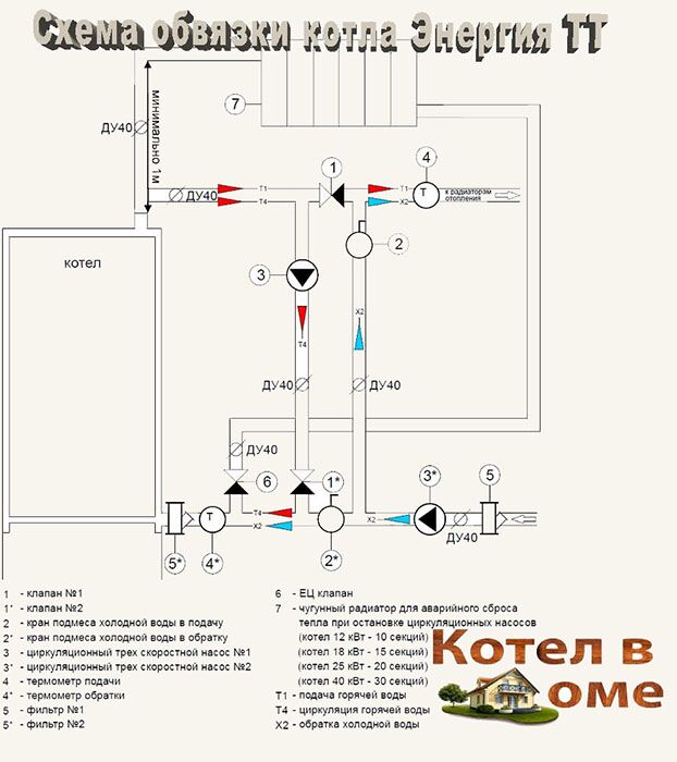 Промышленные котлы Ardenz T (Арденс Т)