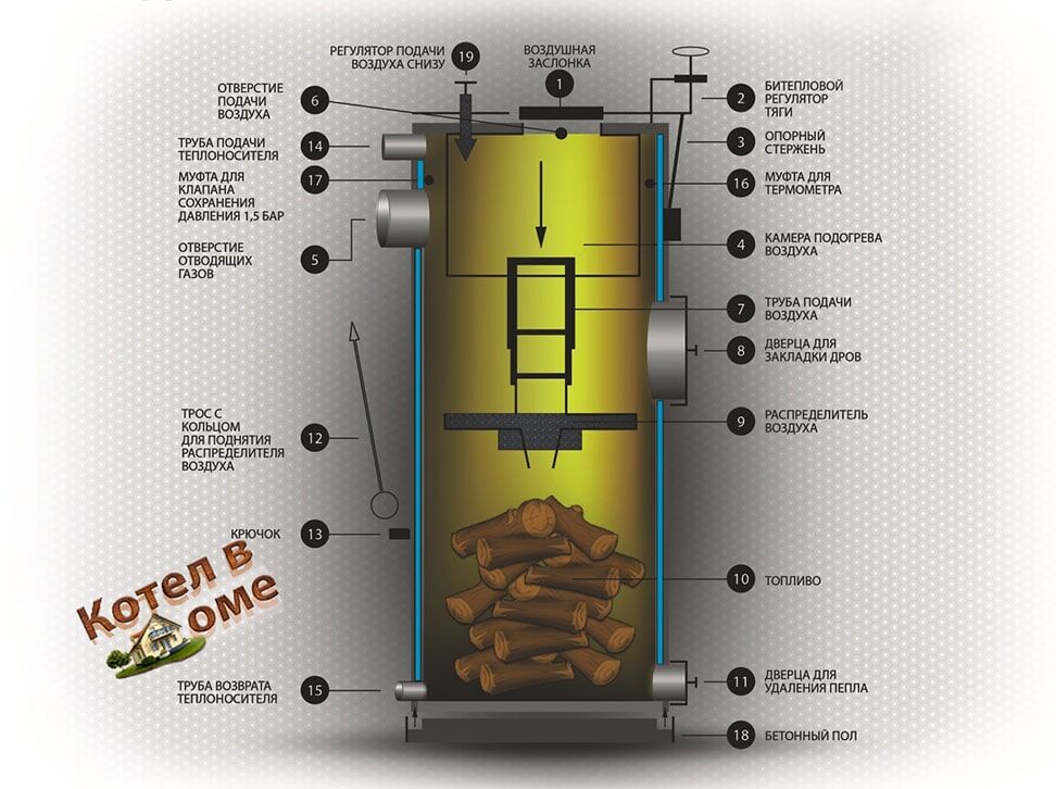 Твердотопливные котлы длительного горения