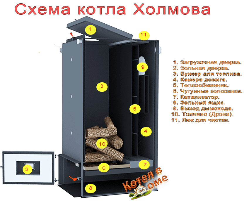 Какой самый экономичный котел на твердом топливе? - rocraft.ru