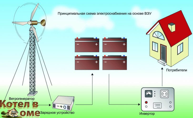 Как отопить дом без газа?