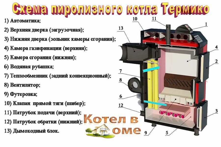 Автоматические твердотопливные котлы длительного горения Стожарик по доступной цене