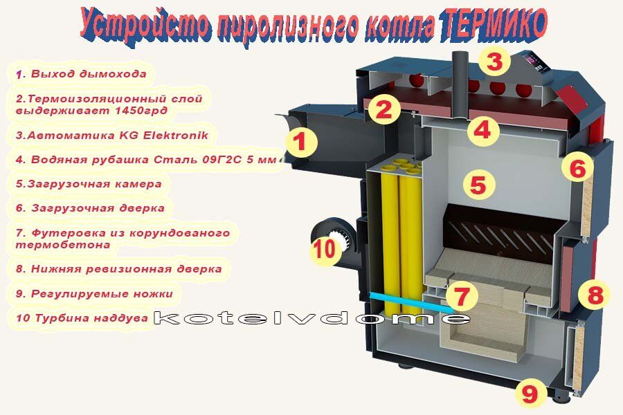 Пиролизные твердотопливные котлы длительного горения в Днепре