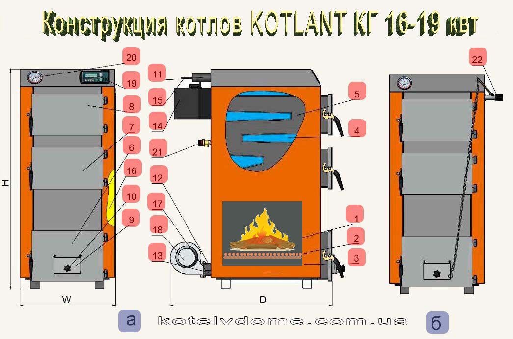 Схема твердотопливного котла