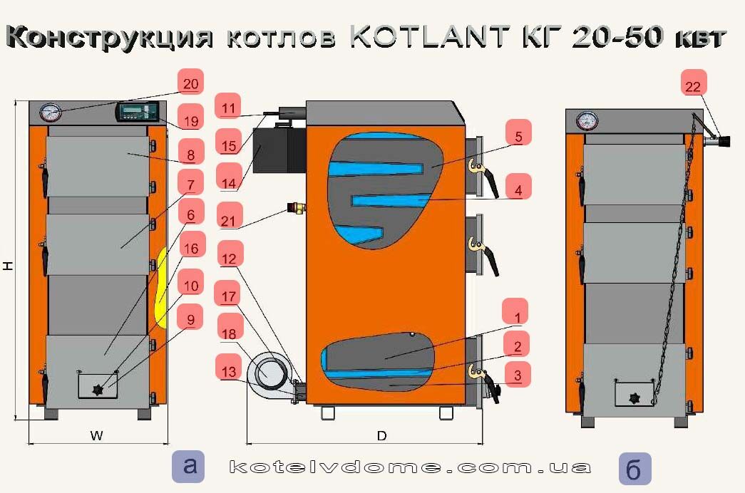 Твердотопливные котлы для отопления частного дома