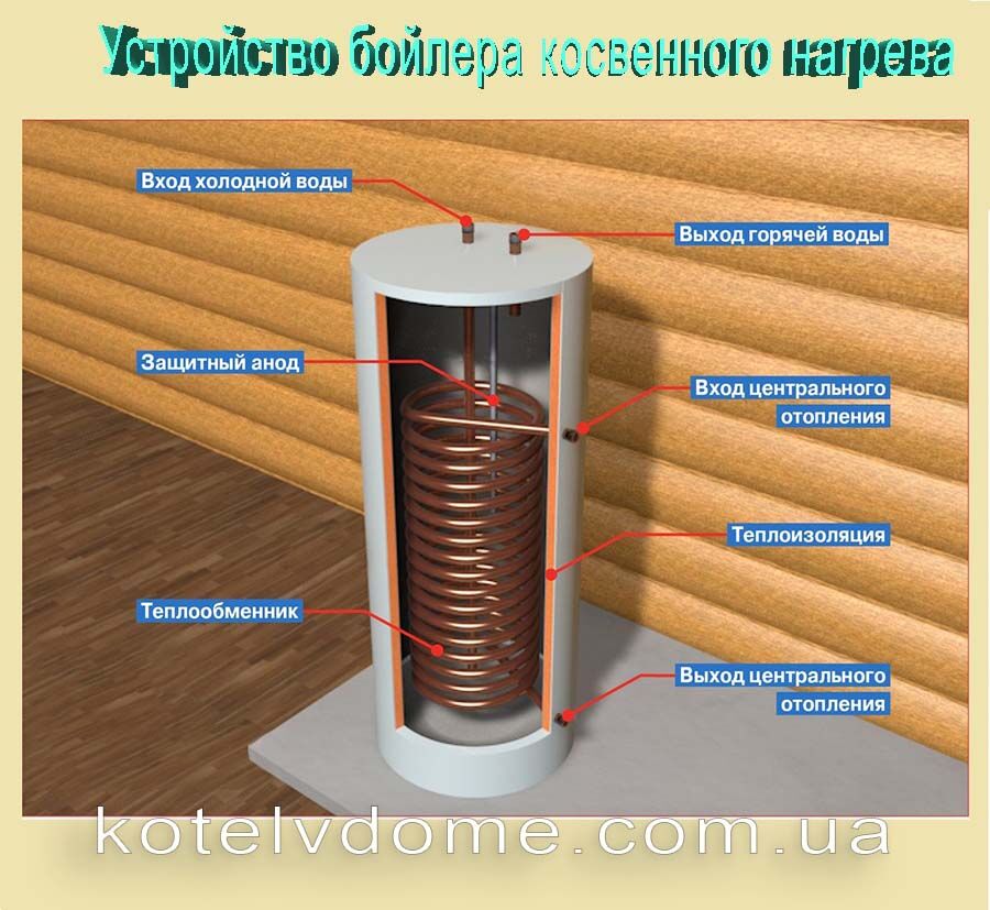 Бойлеры косвенного нагрева 200 литров