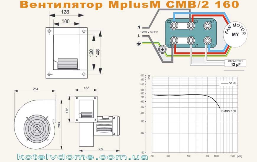 Вытяжной вентилятор (дымосос для котла) MPLUSM R2E-210-AA34