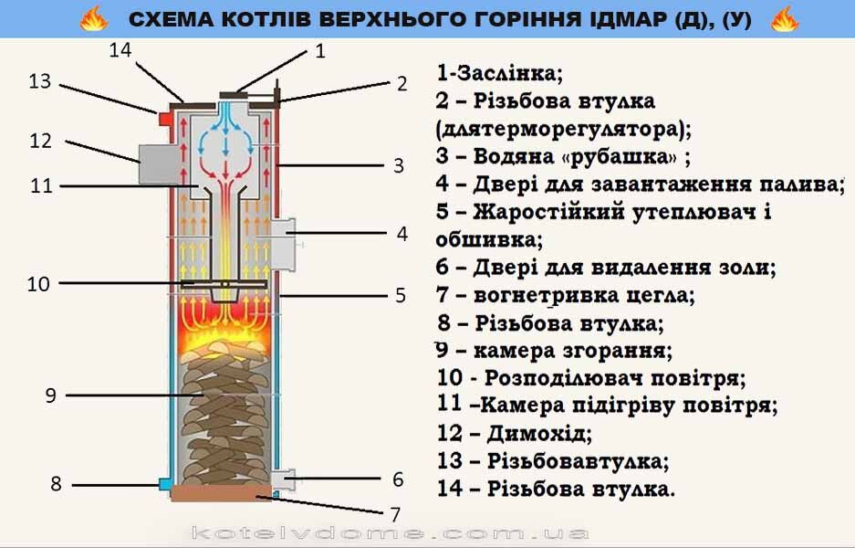 ___ Украинский Народный Котел Холмова