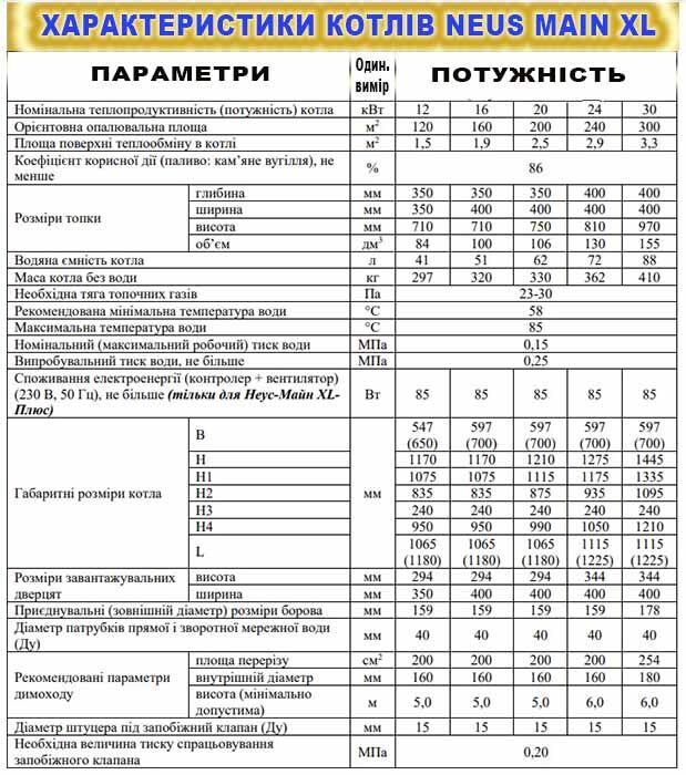 kotaページ Neus Main 16 - Краший котел для приватного будинку