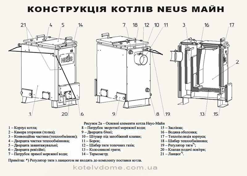 Neus Main 16 - Краший котел для приватного будинку